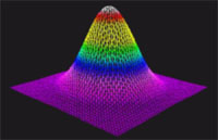 Crystal profil du faisceau laser laser vert